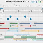 Project Roadmap Vorlage Erstaunlich Roadmap with Pest Factors Phases Kpis & Milestones Ppt