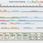 Project Roadmap Vorlage Fabelhaft Simple Product Roadmap Template to