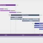 Project Roadmap Vorlage Luxus Gantt Chart Template Collection
