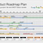 Project Roadmap Vorlage Neu Keynote Roadmap Template with Swot & Pestle