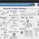 Project Roadmap Vorlage Neu Projet Feuille De Route App Apk Télécharger Des
