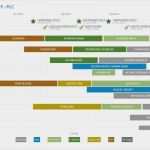 Project Roadmap Vorlage Süß Inspirational Agile Product Roadmap Template Excel