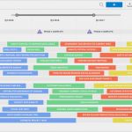 Project Roadmap Vorlage Wunderbar 7 Roadmap Templates for Creating organization Wide