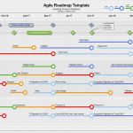 Project Roadmap Vorlage Wunderbar Visio Agile Roadmap Template Show Product Plans In Style