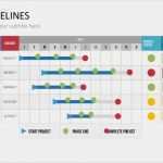 Project Status Report Vorlage Best Of Project Status Report Ppt Slide Template