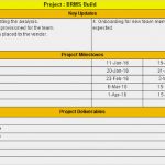 Project Status Report Vorlage Cool Project Status Report Template Free Downloads 11 Samples