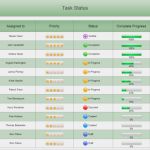 Project Status Report Vorlage Erstaunlich How to Draw A Task Status Table In Edraw