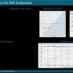 Project Status Report Vorlage Fabelhaft Campana & Schott Add Ons