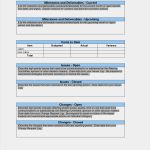 Project Status Report Vorlage Gut Project Status Report Sample Pmp Pinterest
