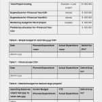 Project Status Report Vorlage Inspiration Daily Project Report format In Excel Daily Progress