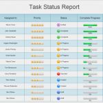 Project Status Report Vorlage Luxus 5 Status Report Templates Word Excel Pdf Templates