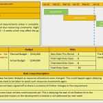Project Status Report Vorlage Luxus Project Management Status Report Template Projecttactics