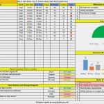 Project Status Report Vorlage Schön Project Management Templates Download 200 Templates