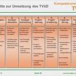 Projekt Konzept Vorlage Bewundernswert Leistungsorientierte Bezahlung Nach Tvöd Ppt Herunterladen