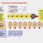 Projekt Konzept Vorlage Einzigartig Handbuch Projektmanagement