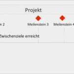 Projekt Planen Vorlage Best Of Phasen Meilenstein Planung