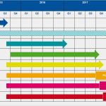 Projekt Planen Vorlage Erstaunlich Projektplan Einführung Rwthonline Logbuch Lehre