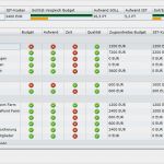 Projekt Ressourcenplanung Excel Vorlage Cool Risikomanagement Mit Point Ӏ Cpm