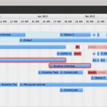 Projekt Ressourcenplanung Excel Vorlage Gut Gründerwissen Warum ist Ressourcenplanung Wichtig