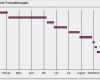 Projektablauf Vorlage Angenehm Excel Tipp Projektplan Mit Gantt Diagramm In Ms Excel