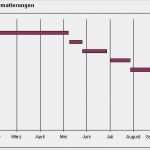 Projektablauf Vorlage Angenehm Excel Tipp Projektplan Mit Gantt Diagramm In Ms Excel