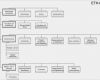 Projektablauf Vorlage Cool Projektmanagement – Bibliotheksportal