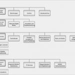 Projektablauf Vorlage Cool Projektmanagement – Bibliotheksportal