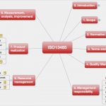 Projektablauf Vorlage Einzigartig iso Und Qualitätsmanagement Qm Systeme Für