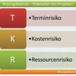 Projektablauf Vorlage Einzigartig Projektrisiken Planen Identifizieren überwachen Und