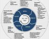 Projektablauf Vorlage Elegant Dmaic –