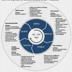 Projektablauf Vorlage Elegant Dmaic –