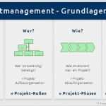 Projektablauf Vorlage Erstaunlich Projektmanagement