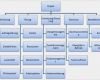 Projektablauf Vorlage Fabelhaft It Business Manager Projektantrag Operative Professional
