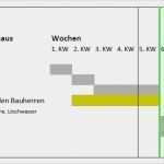 Projektablauf Vorlage Großartig 1 2 Planungsablauf Schwedenhaus
