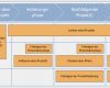 Projektablauf Vorlage Gut Datei Prince2 2009 Prozesse –