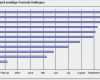 Projektablauf Vorlage Hübsch Excel Tipp Projektplan Mit Gantt Diagramm In Ms Excel