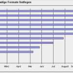 Projektablauf Vorlage Hübsch Excel Tipp Projektplan Mit Gantt Diagramm In Ms Excel