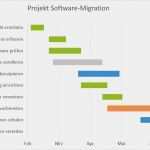 Projektablauf Vorlage Schön Den Projektablauf Im Blick Excel Mit Gantt Diagrammen