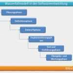 Projektablauf Vorlage Schön Projektmanagement Wasserfallmodell softwareentwicklung