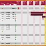 Projektablaufplan Vorlage Word Cool Niedlich Projektzeitplan Powerpoint Vorlage Ideen Entry