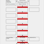 Projektablaufplan Vorlage Word Schönste Fein Prozessablaufplanvorlagen Ideen