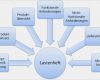 Projektablaufplan Vorlage Word Wunderbar It Projektmanagement Phasen Und Instrumente
