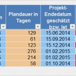 Projektabrechnung Vorlage Excel Schön Angebotsverfolgung Projektsteuerung Und Projektabrechnung