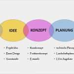 Projektanalyse Vorlage Genial Erlebniswelten E U Pfefferkorn Uncategorised