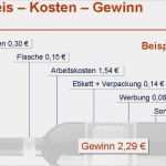 Projektanalyse Vorlage Großartig Berichten Und Präsentieren