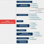 Projektanalyse Vorlage Gut Agenda Halbjährliche Besprechung Matchware