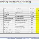 Projektanalyse Vorlage Luxus Wirtschaftlichkeitsanalyse Ppt Herunterladen