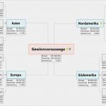 Projektanalyse Vorlage Schönste Gewinnvoraussage Matchware