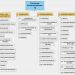 Projektanalyse Vorlage Süß Planung Der Abwasseraufbereitung Matchware