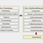 Projektarbeit Vorlage Word Schönste Projekte Tabellen Und Diagramme › Anleitungen Tipps Und